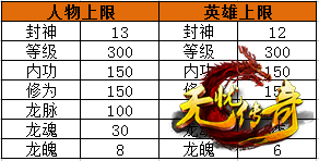 属性