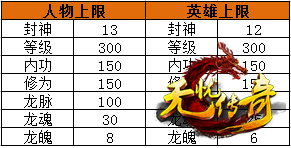 等级