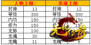 人物上限