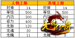 英雄上限