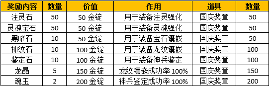 集奖章送豪礼兑换表