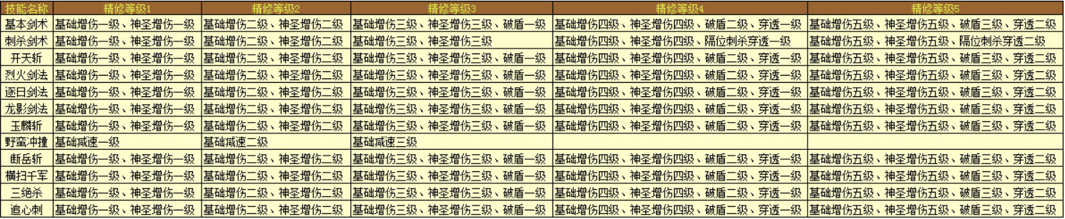 技能精修效果