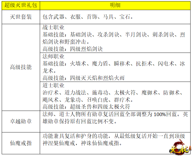 超级灭世