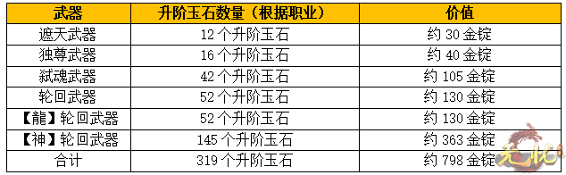 wy再次确认