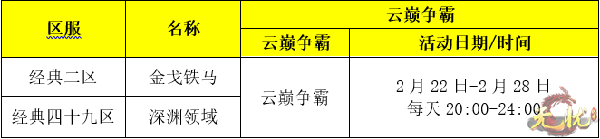 论坛表格