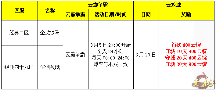 云顶争霸1