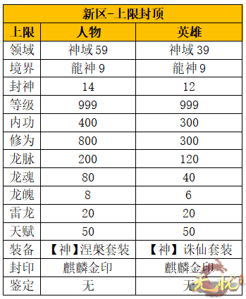 新区上线封顶