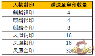 2-网站