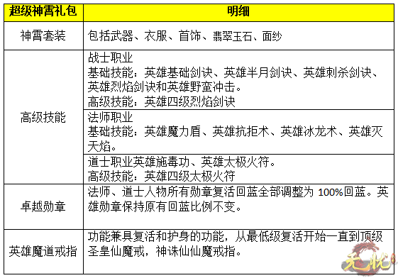 超级神宵套